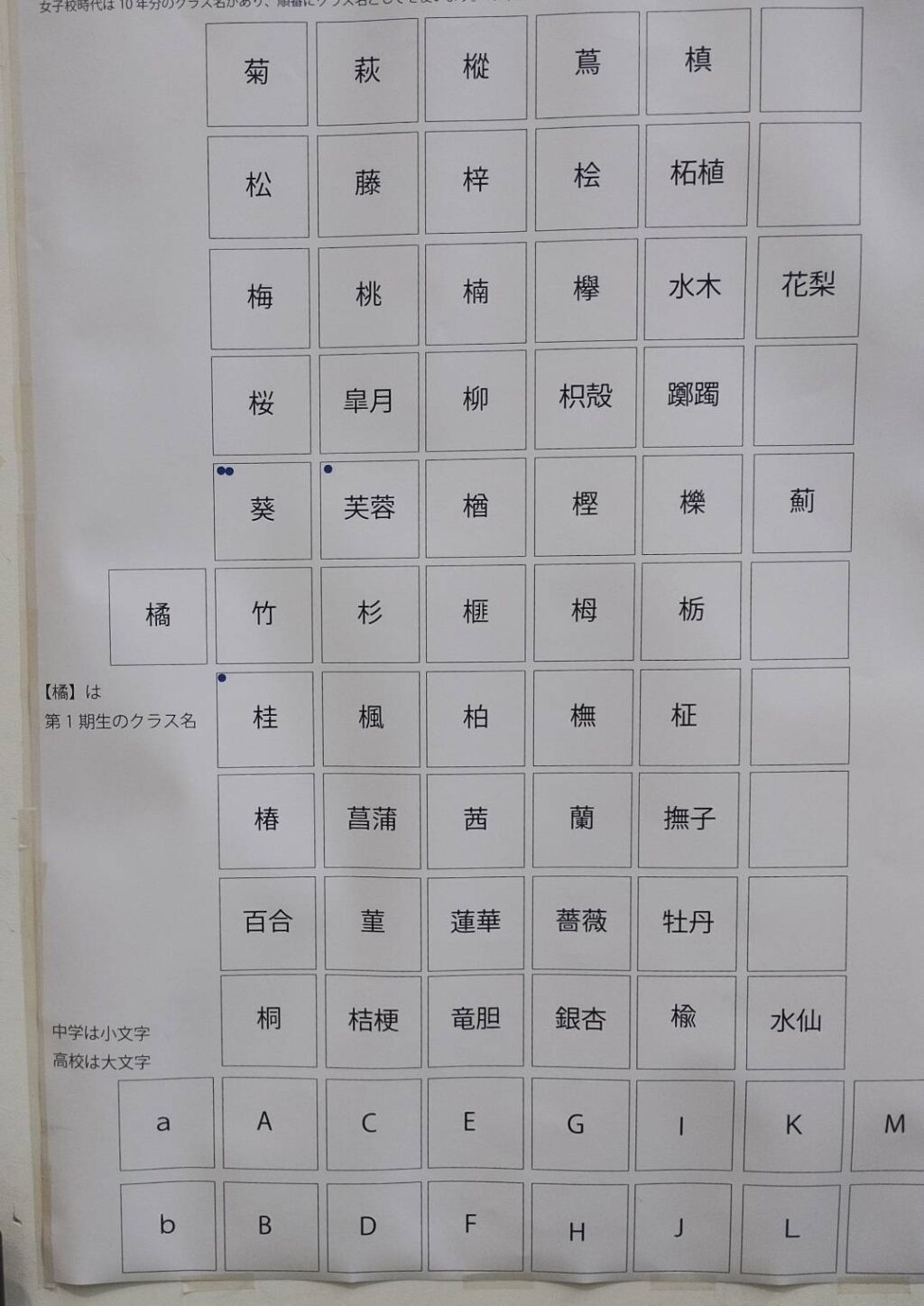 ようこそ卒業生の皆さん